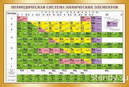 Периодическая система химических элементов. Таблица Менделеева
